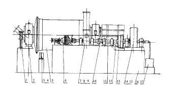 超細(xì)球磨機(jī)容積情況