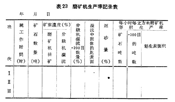 球磨機(jī)生產(chǎn)率記錄表
