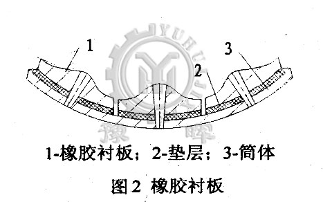 球磨機橡膠襯板結(jié)構(gòu)圖示