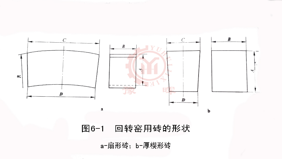 回轉(zhuǎn)窯用磚的形狀