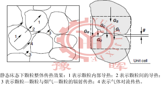 回轉(zhuǎn)窯導(dǎo)熱