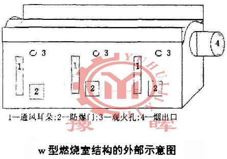 回轉(zhuǎn)窯燃燒室外部結(jié)構(gòu)