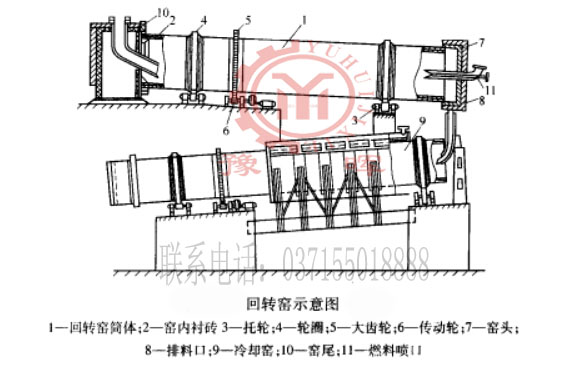 回轉(zhuǎn)窯結(jié)構(gòu)