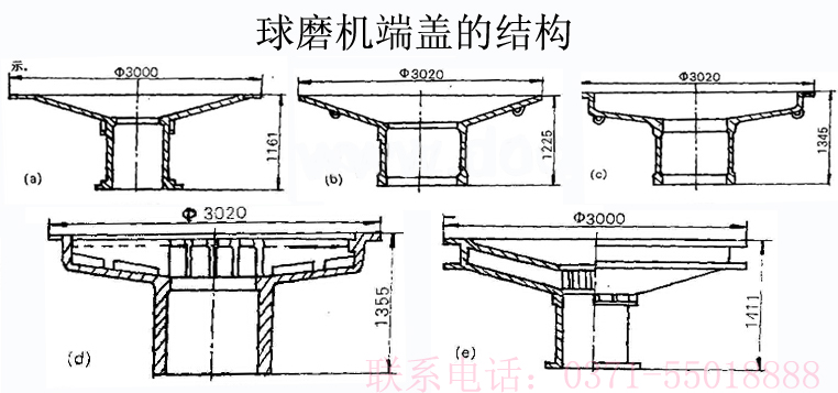 球磨機(jī)端蓋結(jié)構(gòu)