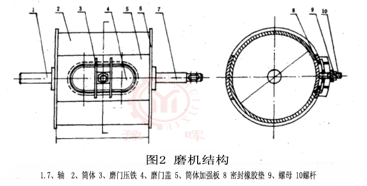 球磨機(jī)結(jié)構(gòu)2
