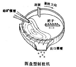 圓盤制粒機(jī)
