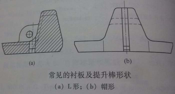 襯板及提升棒形狀