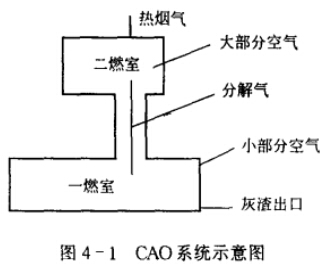 圖4-1CAO系統(tǒng)示意圖