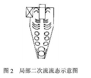 圖2局部二次流流態(tài)示意圖