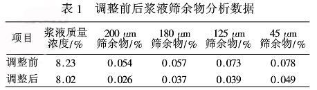 表1調(diào)整前后漿液篩余物分析數(shù)據(jù)
