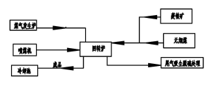 工藝簡(jiǎn)圖