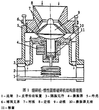 細(xì)碎機-慣性圓錐破碎機結(jié)構(gòu)原理圖